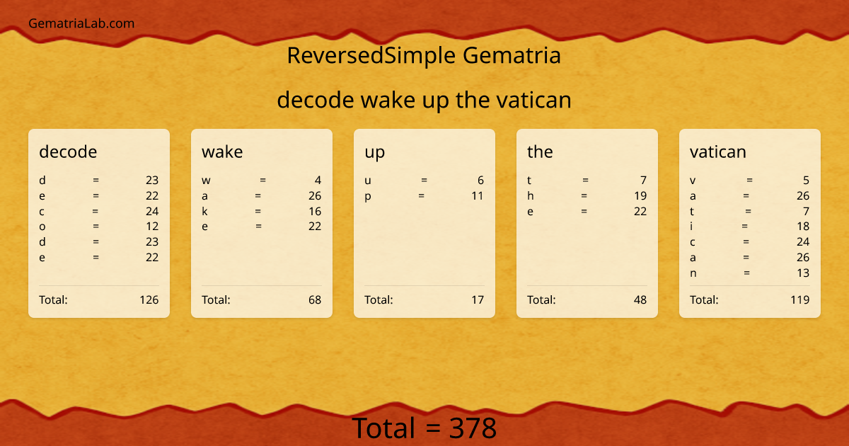 decode wake up the vatican in reversedSimple Gematria